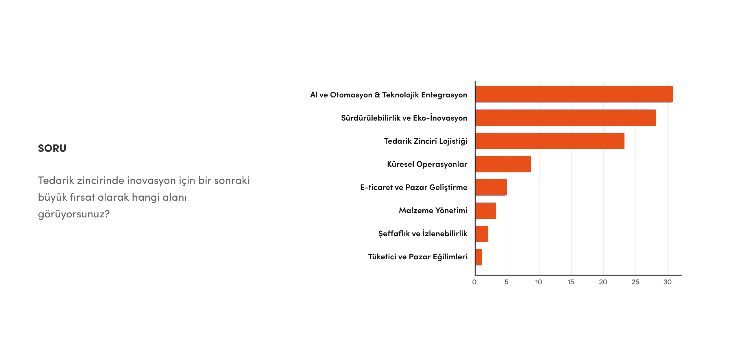 lojistik sektörü yapay zeka analiz soruları 1 