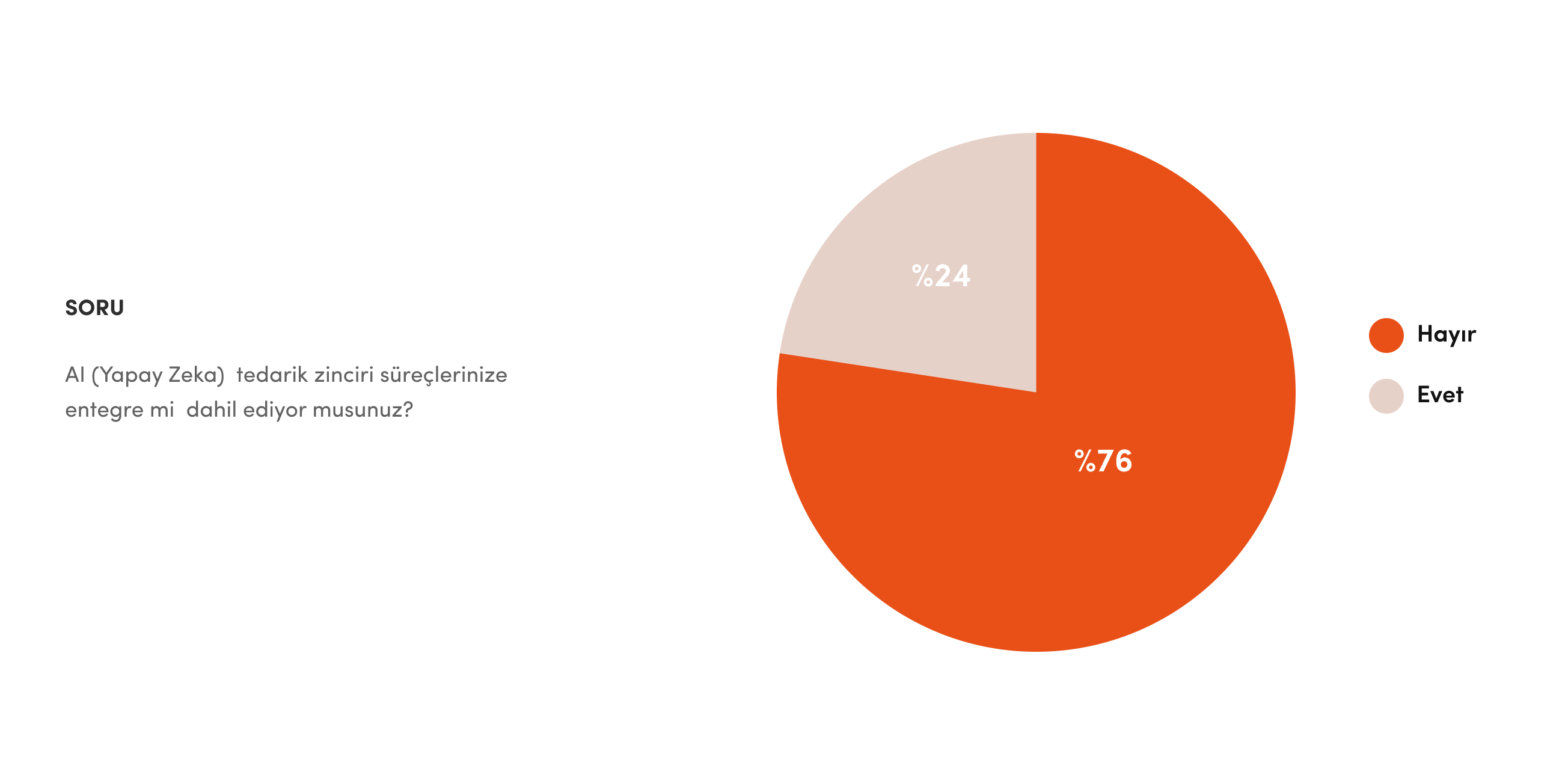 lojistik sektörü yapay zeka analiz soruları 2