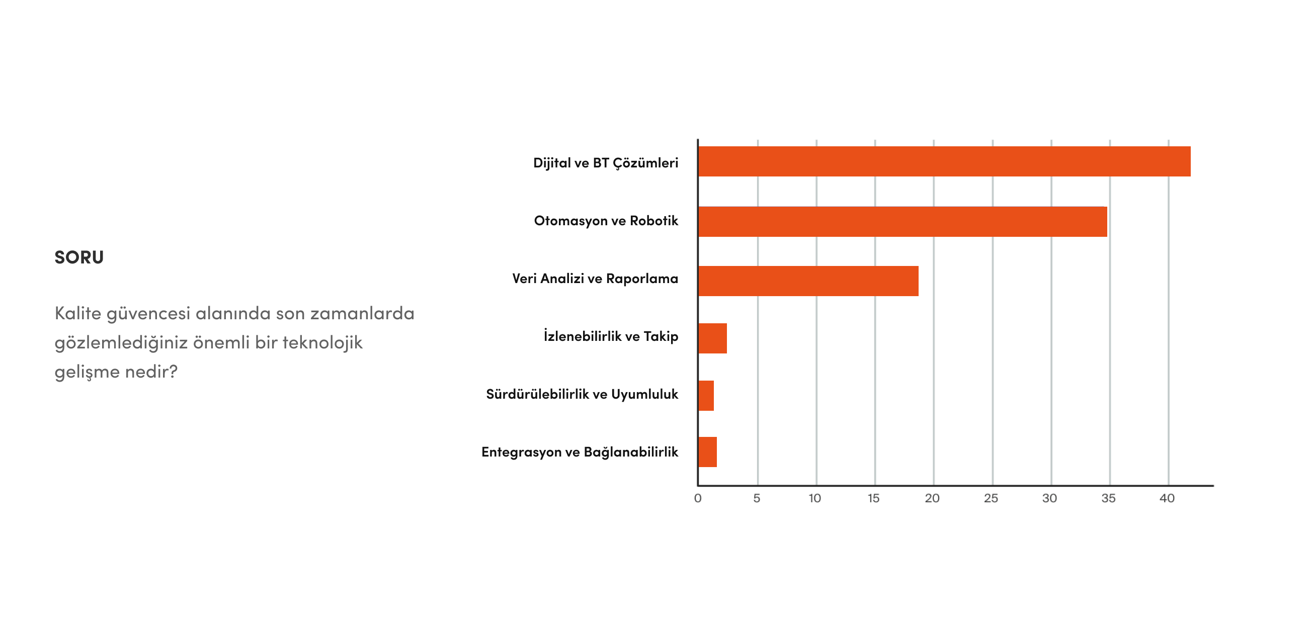 lojistik sektörü yapay zeka analiz soruları 3