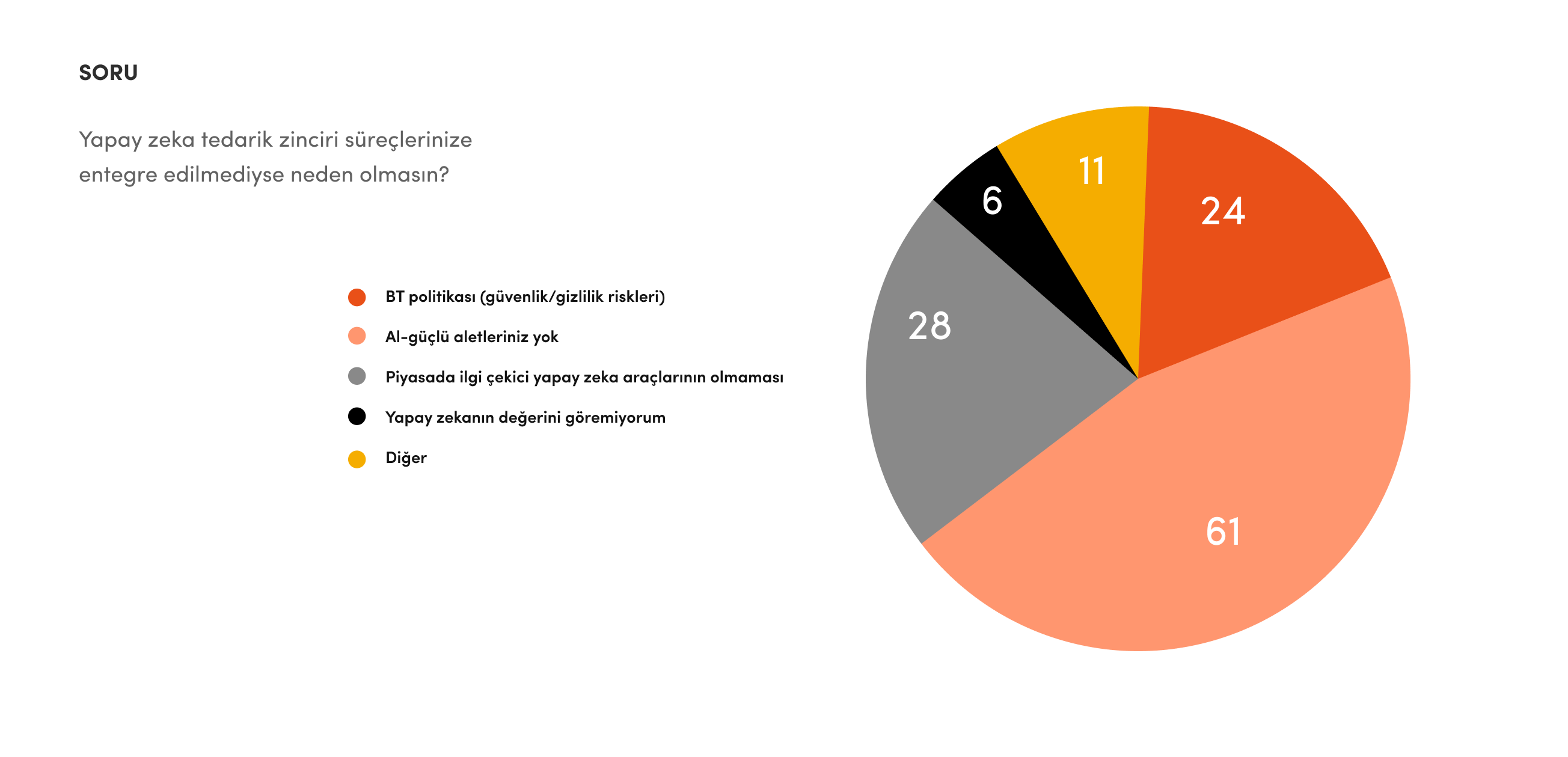 lojistik sektörü yapay zeka analiz soruları 4