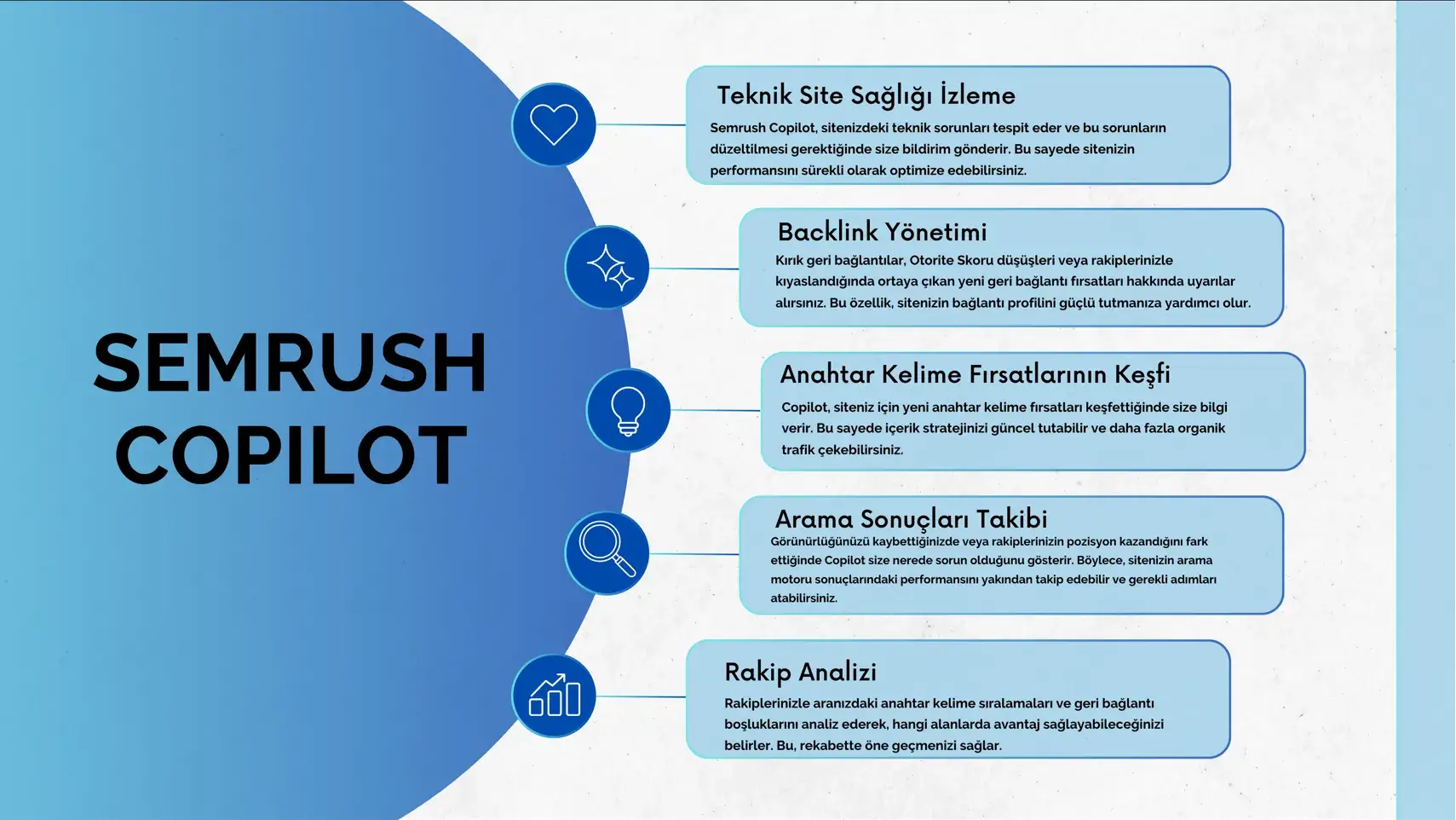 semrush copilot özellikleri