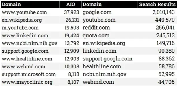 aio-web-site-aranma-hacmi