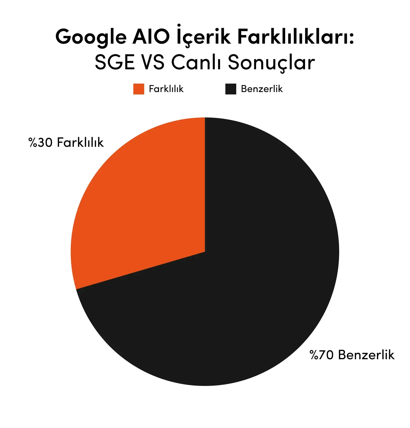 sge-vs-canli-sonuclar