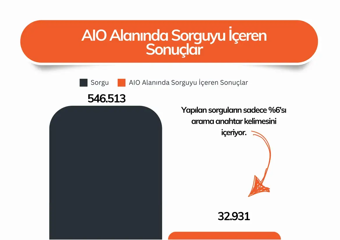 google-aio-sorguyu-iceren-sonuçlar